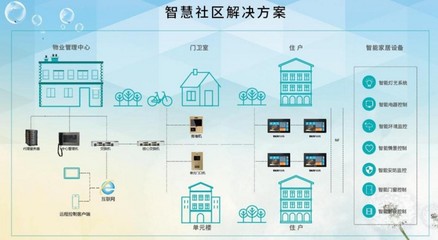 智慧長租公寓 當(dāng)居住空間遇見科技，重構(gòu)物業(yè)管理與生活體驗(yàn)